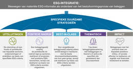 Van uitsluiten naar insluiten betekenisvol beleggen ESG